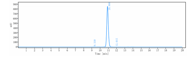 0 - Anti-glycoprotein (GP) IIb/IIIa Reference Antibody (Abciximab) APR10358