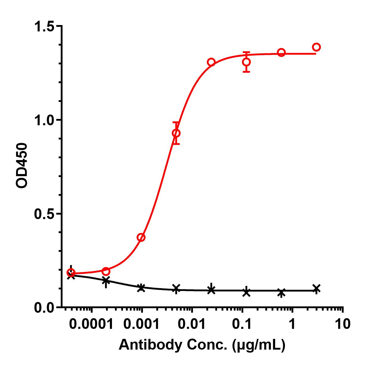 0 - Anti-glycoprotein (GP) IIb/IIIa Reference Antibody (Abciximab) APR10358