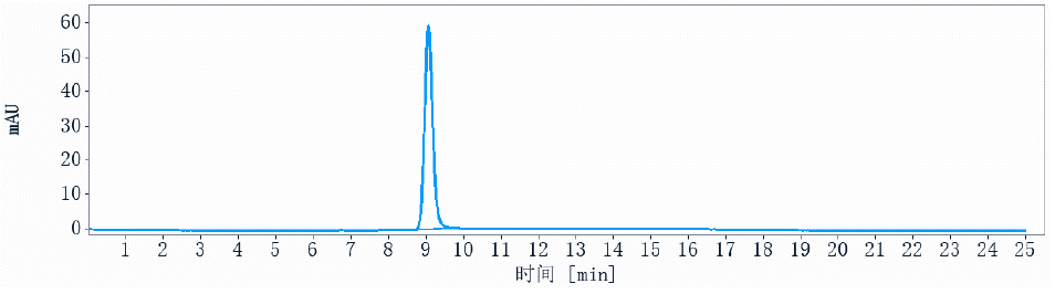 0 - Anti-IL-6Ra / CD126 Reference Antibody (sarilumab) APR10359