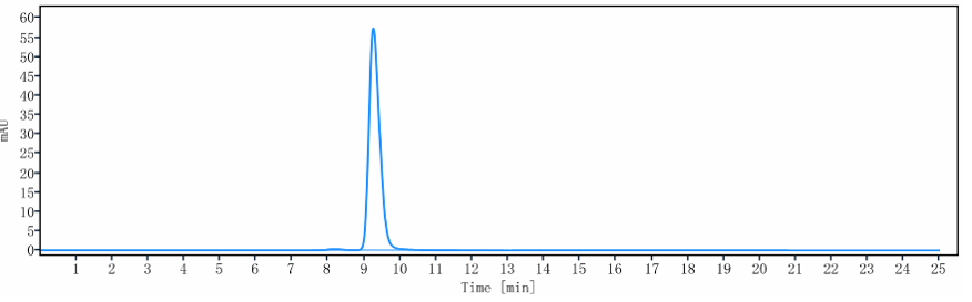 0 - Anti-GFRA3 Reference Antibody (nadecnemab) APR10360