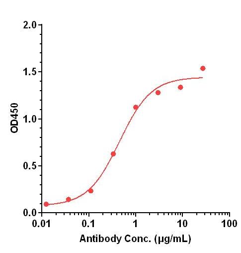 0 - Anti-RSV glycoprotein F Reference Antibody (Suptavumab) APR10362