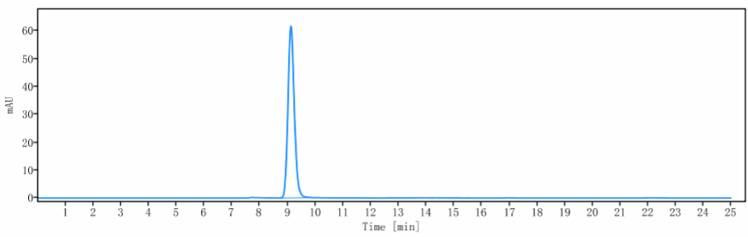 0 - Anti-PDGFRB / CD140b Reference Antibody (rinucumab) APR10363