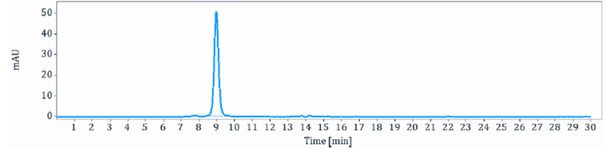 0 - Anti-GDF8 / Myostatin Reference Antibody (trevogrumab) APR10364