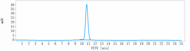 0 - Anti-ERBB2 / HER2 / CD340 Reference Antibody (disitamab vedotin) APR10368