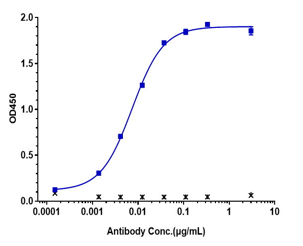 0 - Anti-ERBB2 / HER2 / CD340 Reference Antibody (disitamab vedotin) APR10368