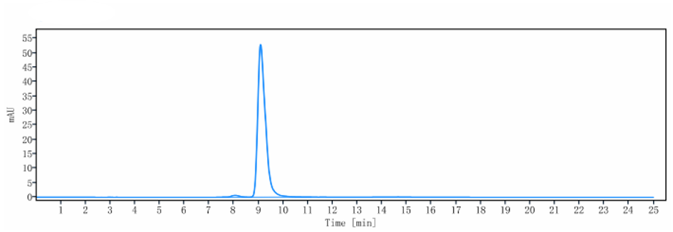 0 - Anti-Integrin aL / ITGAL / CD11a Reference Antibody (efalizumab) APR10369