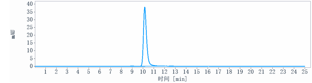 0 - Anti-CDH6 / K-Cadherin Reference Antibody (DS-6000a) APR10370