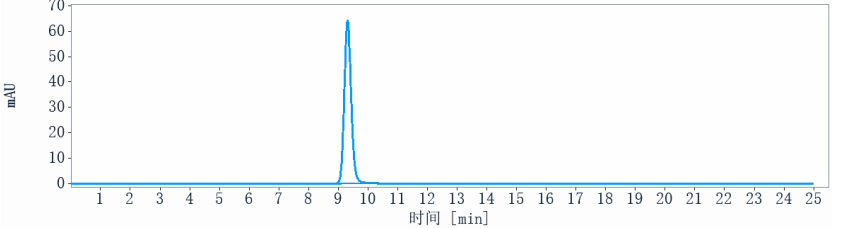 0 - Anti-ERBB1 / EGFR / HER1 Reference Antibody (Laprituximab emtansine) APR10372