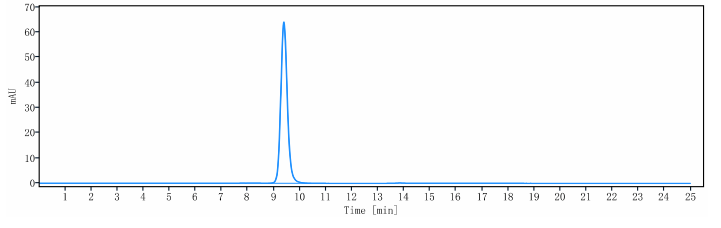 0 - Anti-MUC18 / MCAM / CD146 Reference Antibody (imaprelimab) APR10374