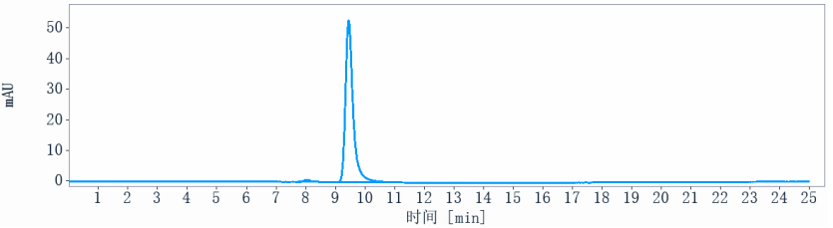 0 - Anti-LRRC15 / LIB Reference Antibody (samrotamab) APR10382
