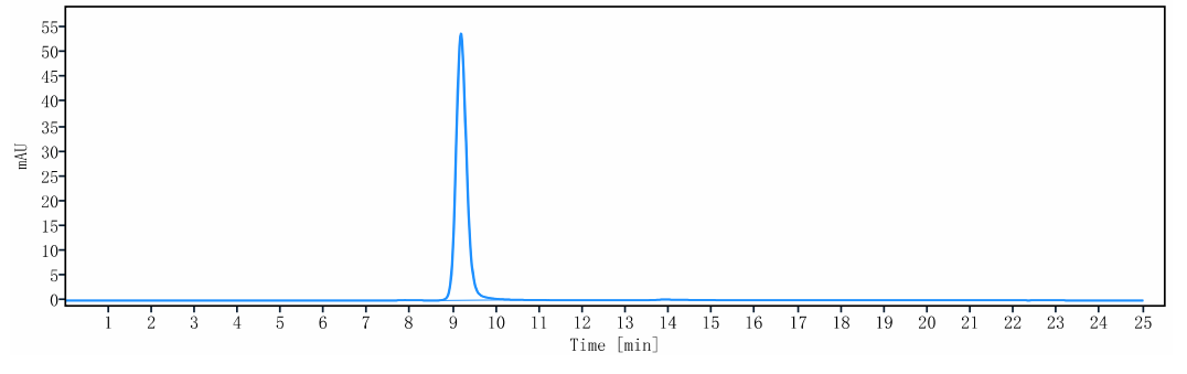 0 - Anti-CCR4 / CD194 Reference Antibody (mogamulizumab) APR10385