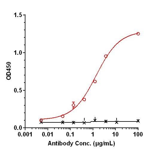 0 - Anti-Amyloid Beta Reference Antibody (ponezumab) APR10389