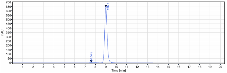 0 - Anti-NGF / bNGF Reference Antibody (tanezumab) APR10394