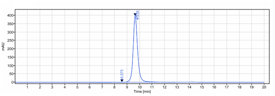 0 - Anti-IL-7Ra / CD127 Reference Antibody (PF-06342674) APR10397