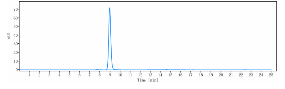 0 - Anti-SLAMF7 / CS1 Reference Antibody (PDL241) APR10398