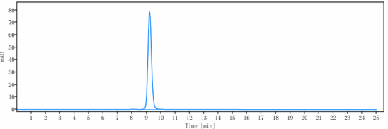 0 - Anti-RSV-F Reference Antibody (palivizumab) APR10401
