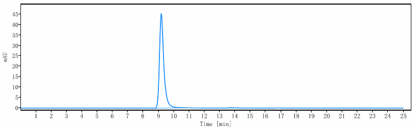 0 - Anti-Integrin b1 / ITGB1 / CD29 Reference Antibody (OS2966) APR10406
