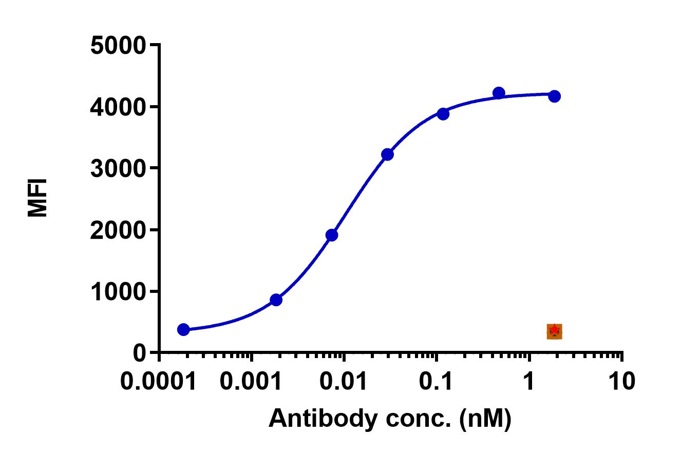 0 - Anti-CD3 Reference Antibody (Muromonab) APR10407