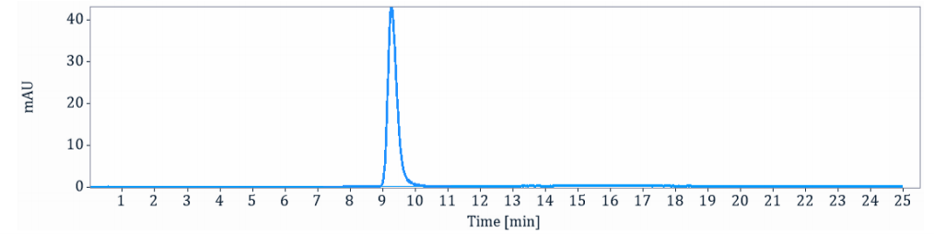 0 - Anti-PVR / CD155 Reference Antibody (Ntx1088) APR10415