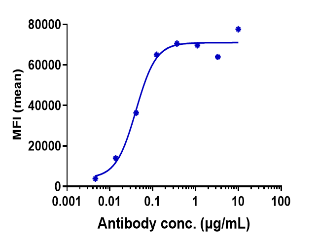 0 - Anti-NKG2A / CD94 Reference Antibody (monalizumab) APR10416
