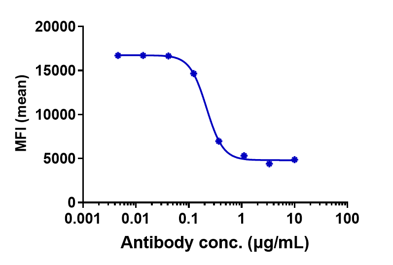 0 - Anti-NKG2A / CD94 Reference Antibody (monalizumab) APR10416