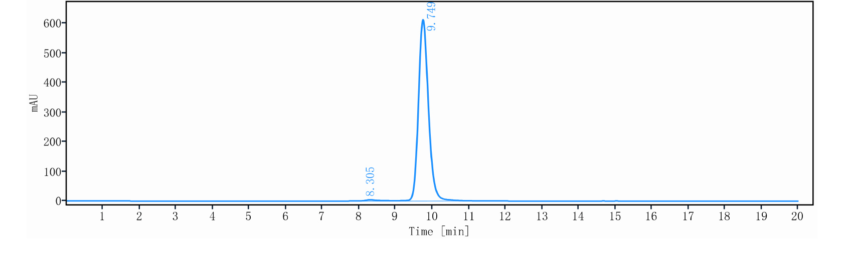 0 - Anti-IL-1RAP / IL-1R3 Reference Antibody (Nadunolimab) APR10418