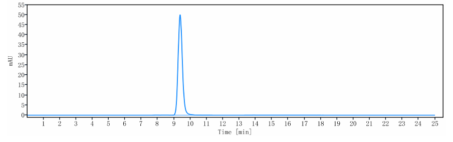 0 - Anti-GD2 Reference Antibody (naxitamab) APR10422