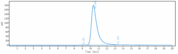0 - Anti-NaPi2b / SLC34A2 Reference Antibody (lifastuzumab vedotin) APR10424