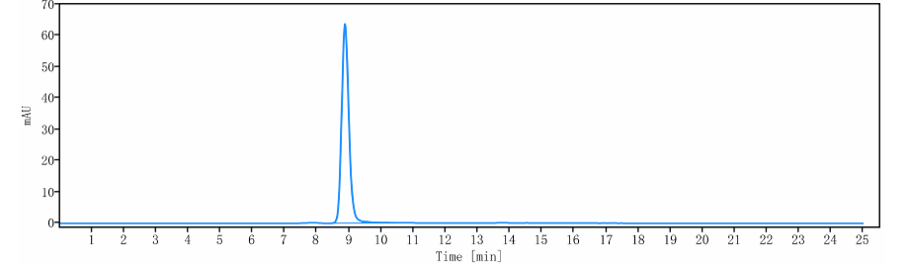 0 - Anti-ERBB2 / HER2 / CD340 Reference Antibody (gancotamab) APR10425
