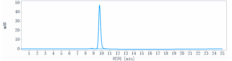 0 - Anti-CD38 Reference Antibody (felzartamab) APR10429
