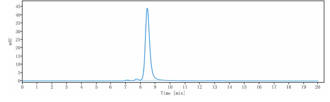 0 - Anti-IL-17c Reference Antibody (MOR106) APR10430