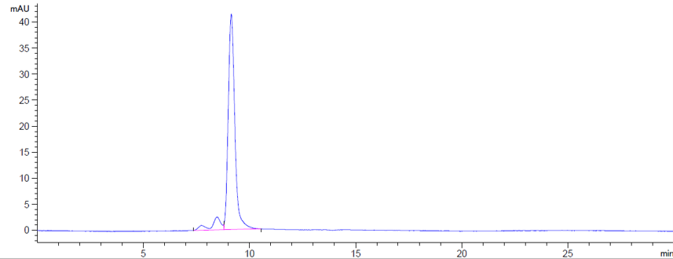 0 - Anti-SOST / Sclerostin Reference Antibody (setrusumab) APR10431