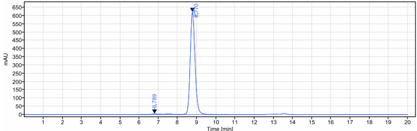 0 - Anti-TrkA / NTRK1 Reference Antibody (GBR 900) APR10433