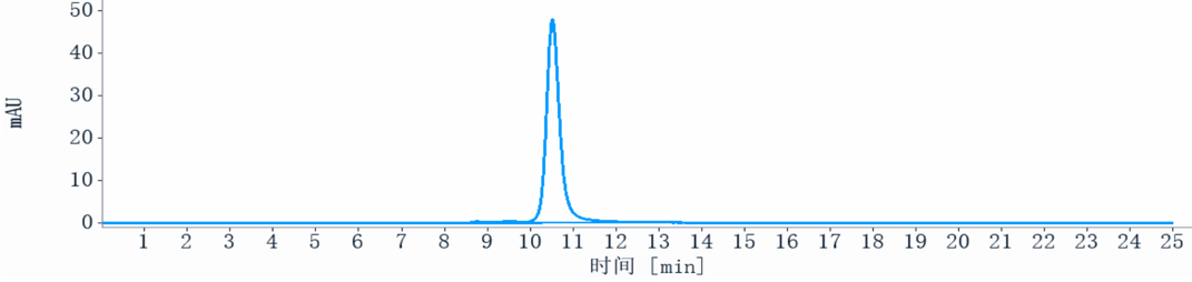 0 - Anti-ERBB3 / HER3 Reference Antibody (seribantumab) APR10434