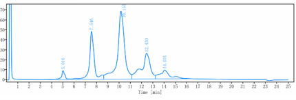 0 - Anti-GUCY2C Reference Antibody (indusatumab vedotin) APR10435