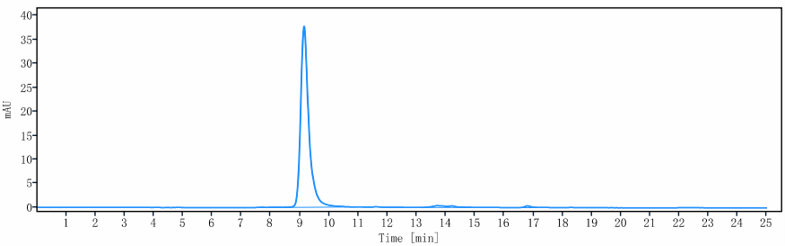 0 - Anti-EphA2 Reference Antibody (MEDI-547) APR10440