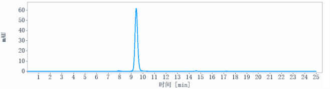 0 - Anti-DCBLD2 / ESDN Reference Antibody (FA19-1) APR10442