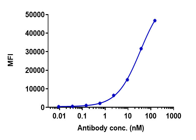 0 - Anti-ERBB1 / EGFR / HER1 Reference Antibody (depatuxizumab) APR10451