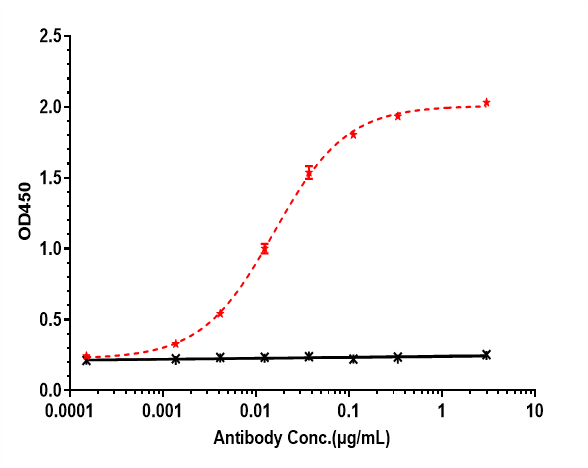 0 - Anti-ERBB1 / EGFR / HER1 Reference Antibody (depatuxizumab) APR10451