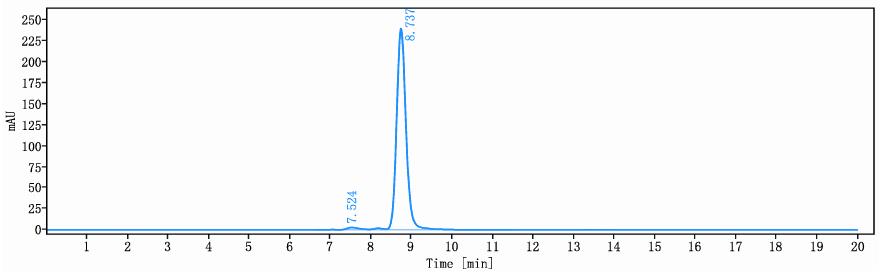 0 - Anti-Spike Reference Antibody (Bebtelovimab) APR10454