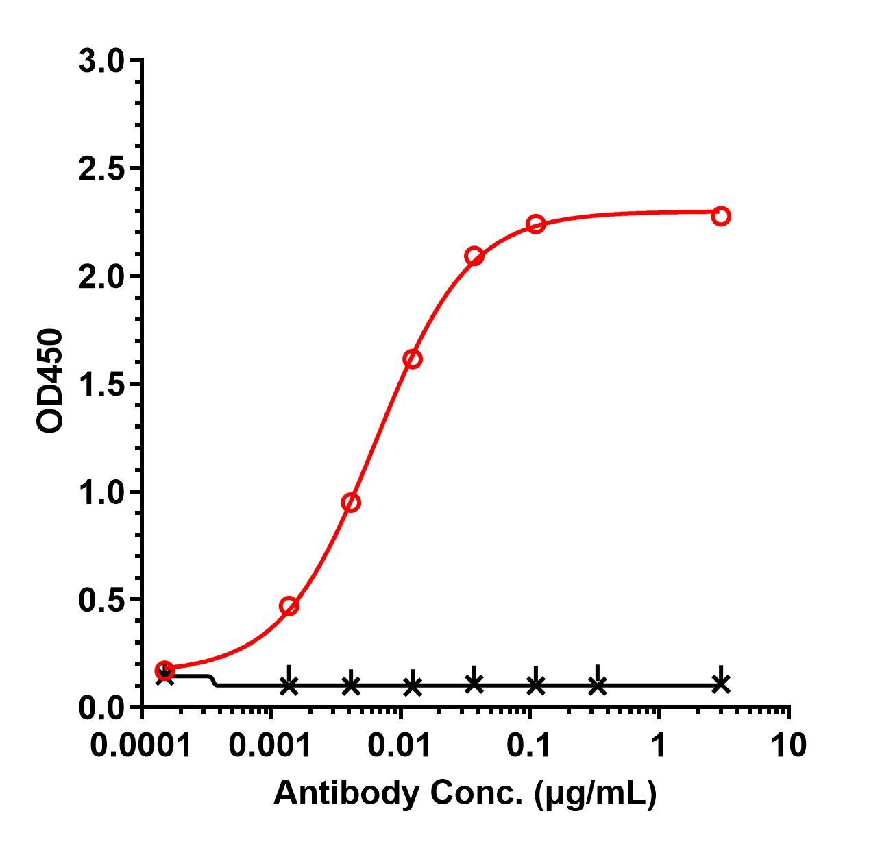 0 - Anti-Spike Reference Antibody (Bebtelovimab) APR10454