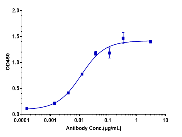 0 - Anti-Amyloid Beta Reference Antibody (solanezumab) APR10459