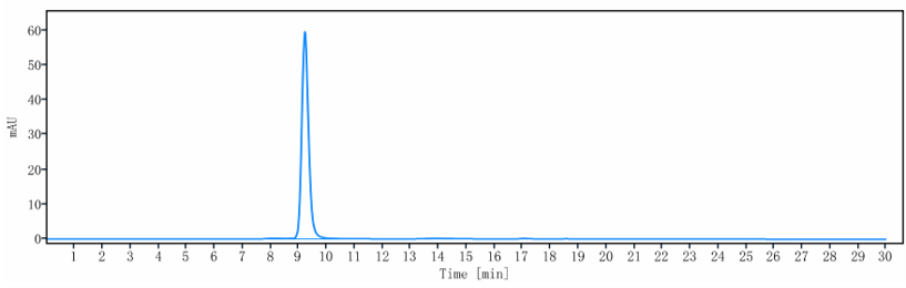 0 - Anti-IL-17Ra / CD217 Reference Antibody (brodalumab) APR10467