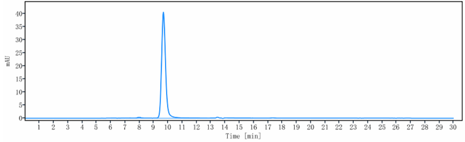 0 - Anti-IgE Reference Antibody (ligelizumab) APR10470