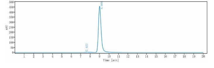 0 - Anti-CD11 Reference Antibody (Rovelizumab) APR10475