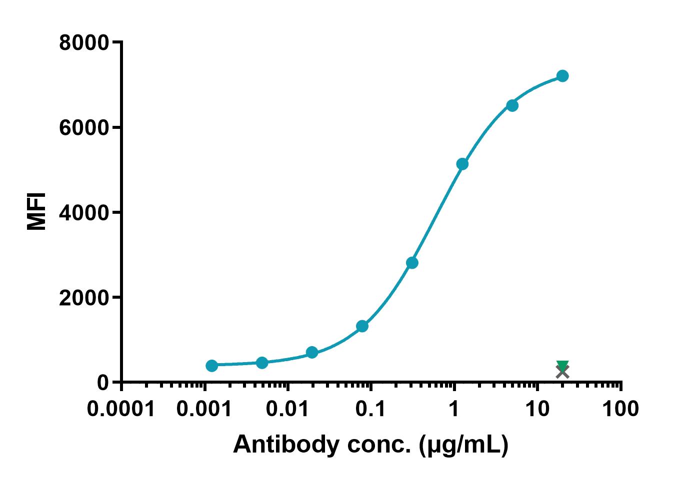 0 - Anti-CD11 Reference Antibody (Rovelizumab) APR10475