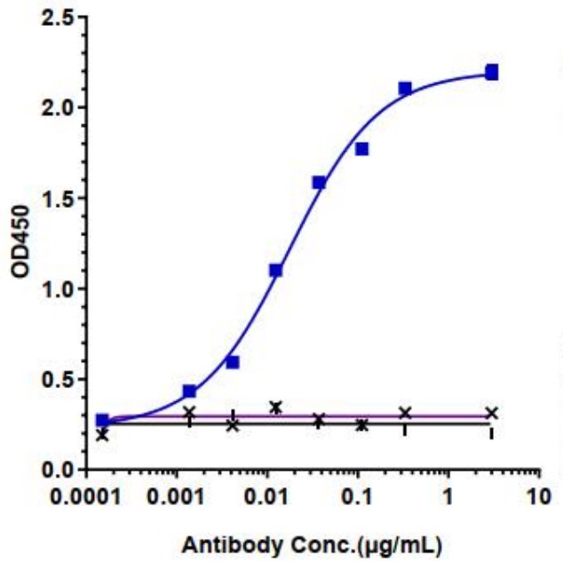 0 - Anti-Zaire Ebola virus Reference Antibody (Larcaviximab) APR10478