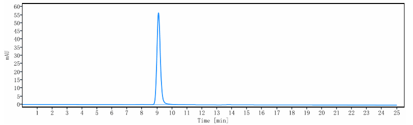 0 - Anti-ICOS / CD278 Reference Antibody (alomfilimab) APR10481