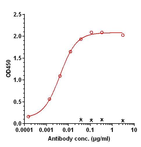 0 - Anti-c-Kit Reference Antibody (Barzolvolimab) APR10483