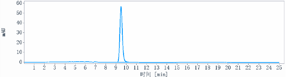 0 - Anti-HBEGF Reference Antibody (KHK2866) APR10487